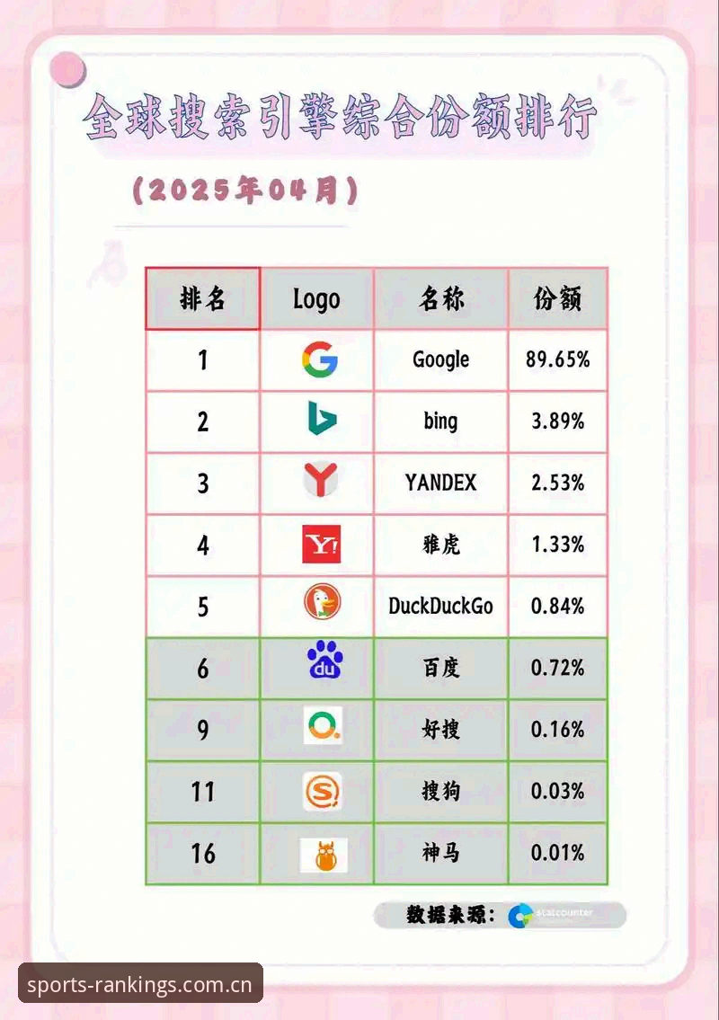 每天有超过2300万用户在应用商店里搜索“排行榜”三个字，但其中86%的人，最终下载到的APP连首页都撑不过三天。这不是我随口说的数据——是某第三方评测机构过去一年追踪了4000款应用后得出的结论。你问“排行榜前十名我们有真正实力”是不是一句口号？我更愿意把它看作一道筛选标准：当榜单被刷量、被买量、被算法绑架的时候，到底还有没有人愿意把“实力”两个字拆开来看。